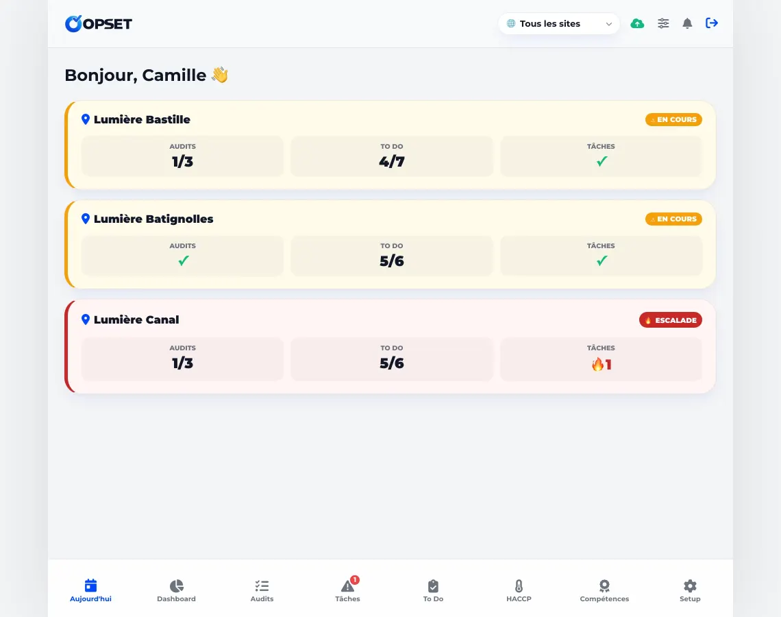Accueil OPSET multi-sites : l'avancement des audits, des tâches et des missions pour chaque site